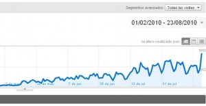 Posicionamiento seo Ibiza