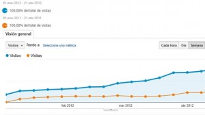 Seo Ibiza – Empresas de posicionamiento